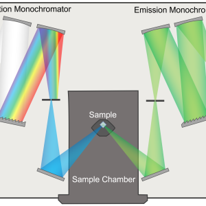 Fluorescence Spectroscopy